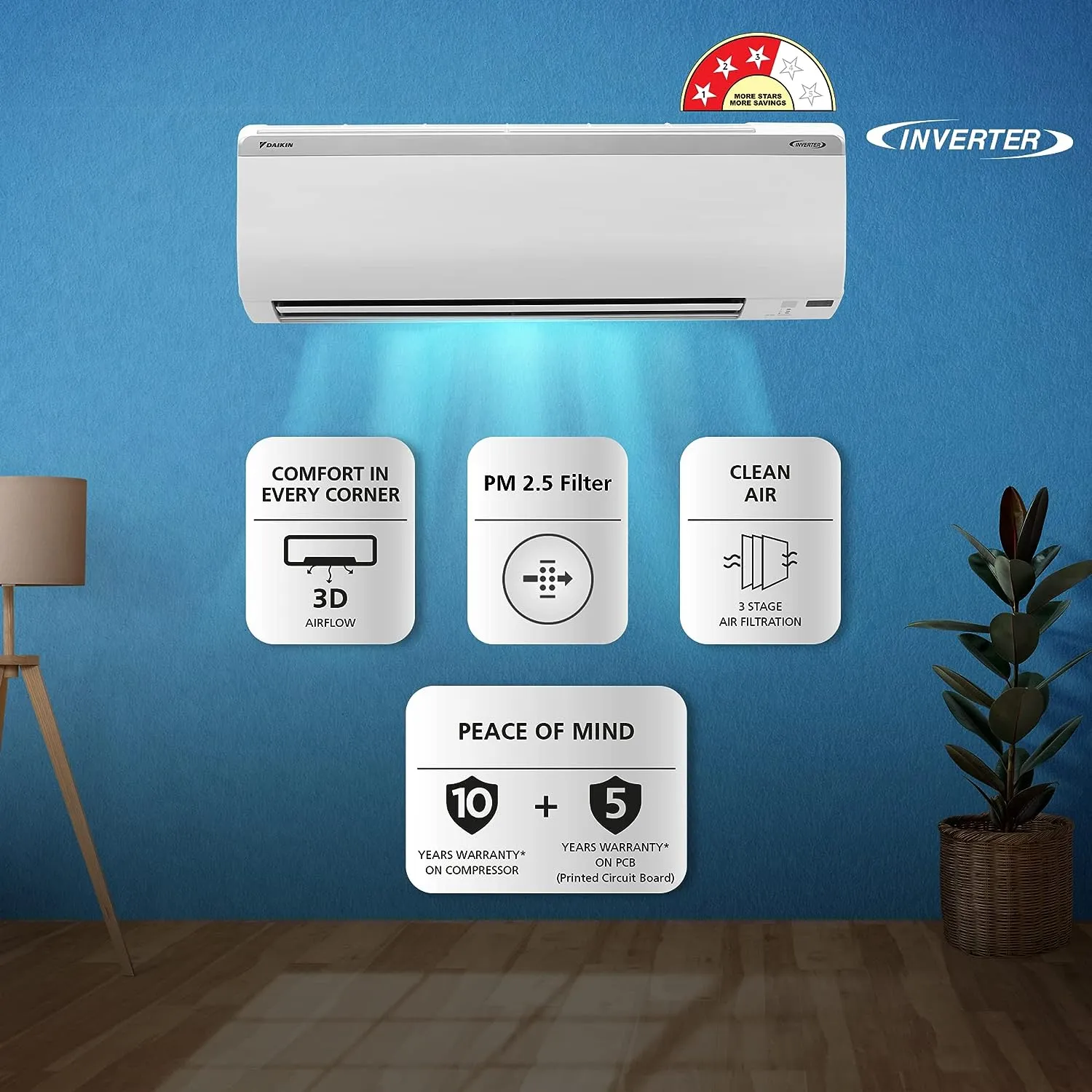Daikin FTKY50UV16V39 1.5 Ton 3 Star Inverter with Display Split AC (Copper)